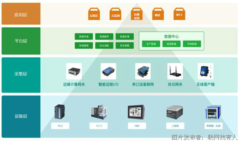 农畜产品加工行业的转型升级之路