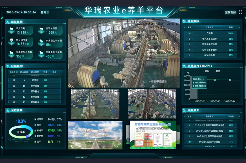 农牧业数字化转型