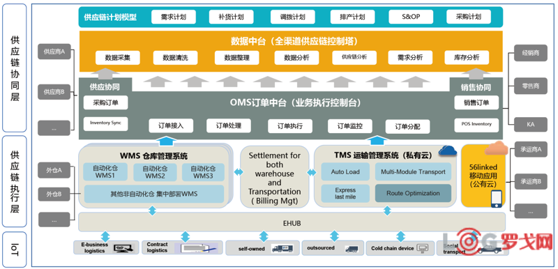 乳品质量追溯系统助力行业转型升级