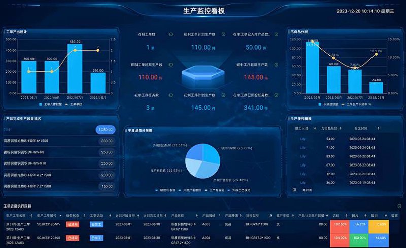 数字转型引领农牧产业新篇章