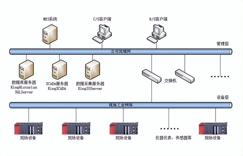 农牧业数字化改造:农业发展的新航标