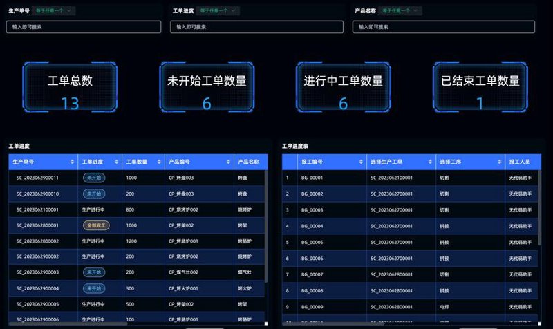 农牧企业迎来数字化革命：生产效率与精准管理如何共赢？