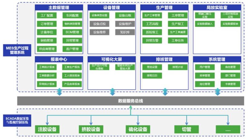 探索农畜产品加工行业的绿色解决方案