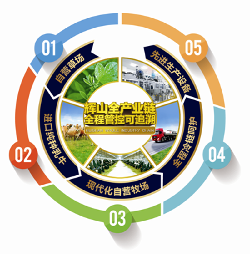 探索农畜产品加工行业的绿色解决方案